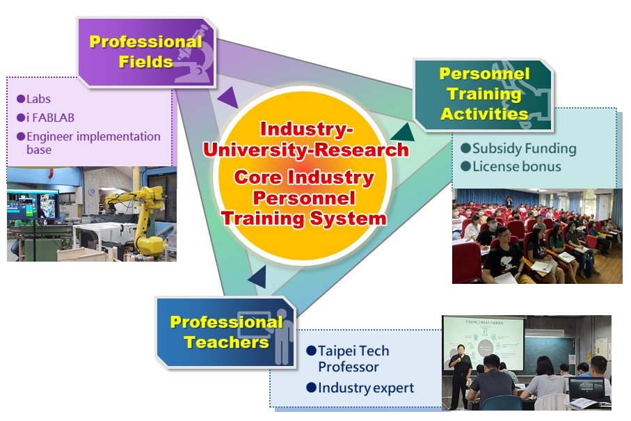 優化核心產業學研環境_綜整圖(英文)
