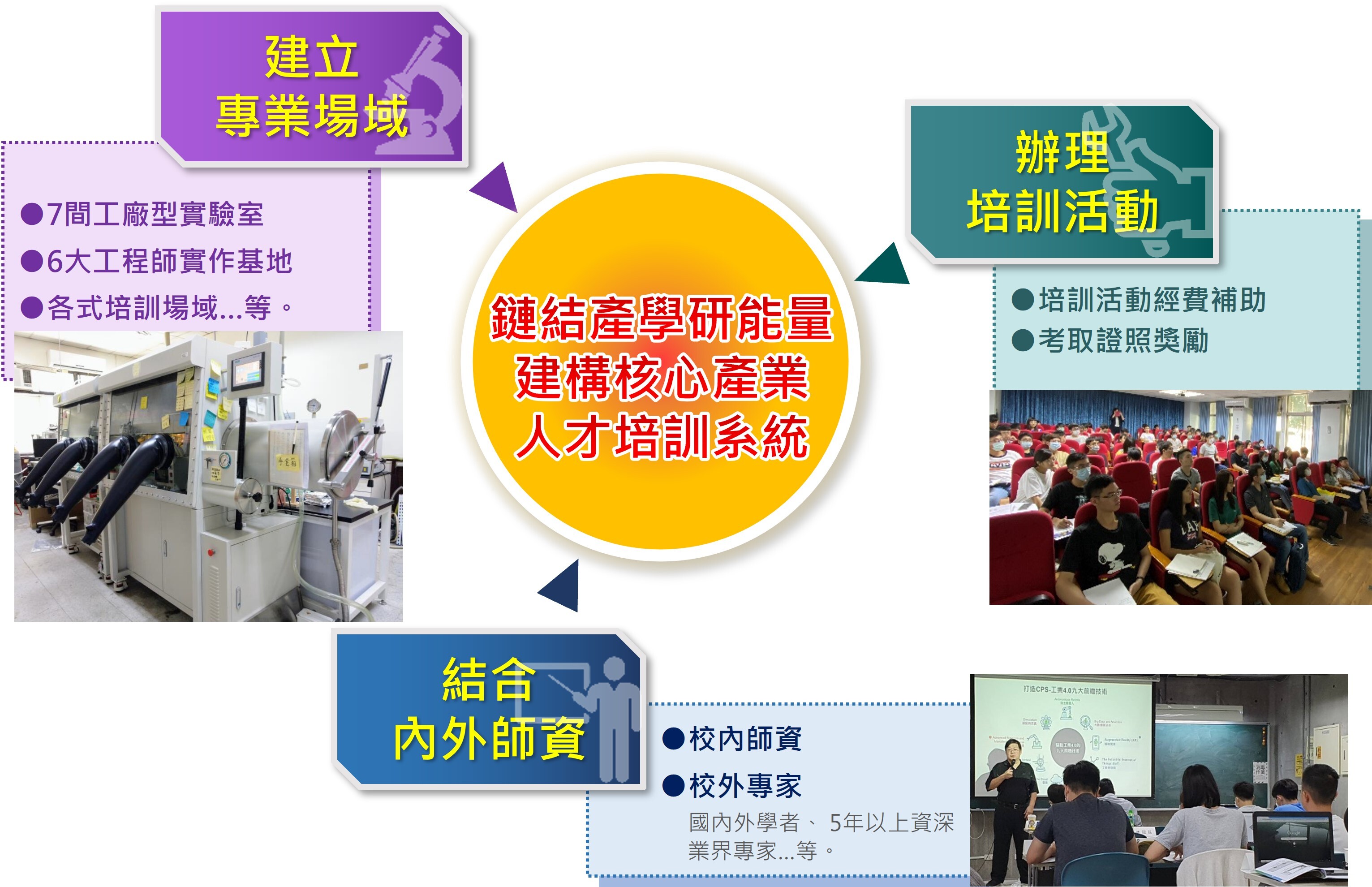 聚焦國家核心產業人才培育-綜整圖