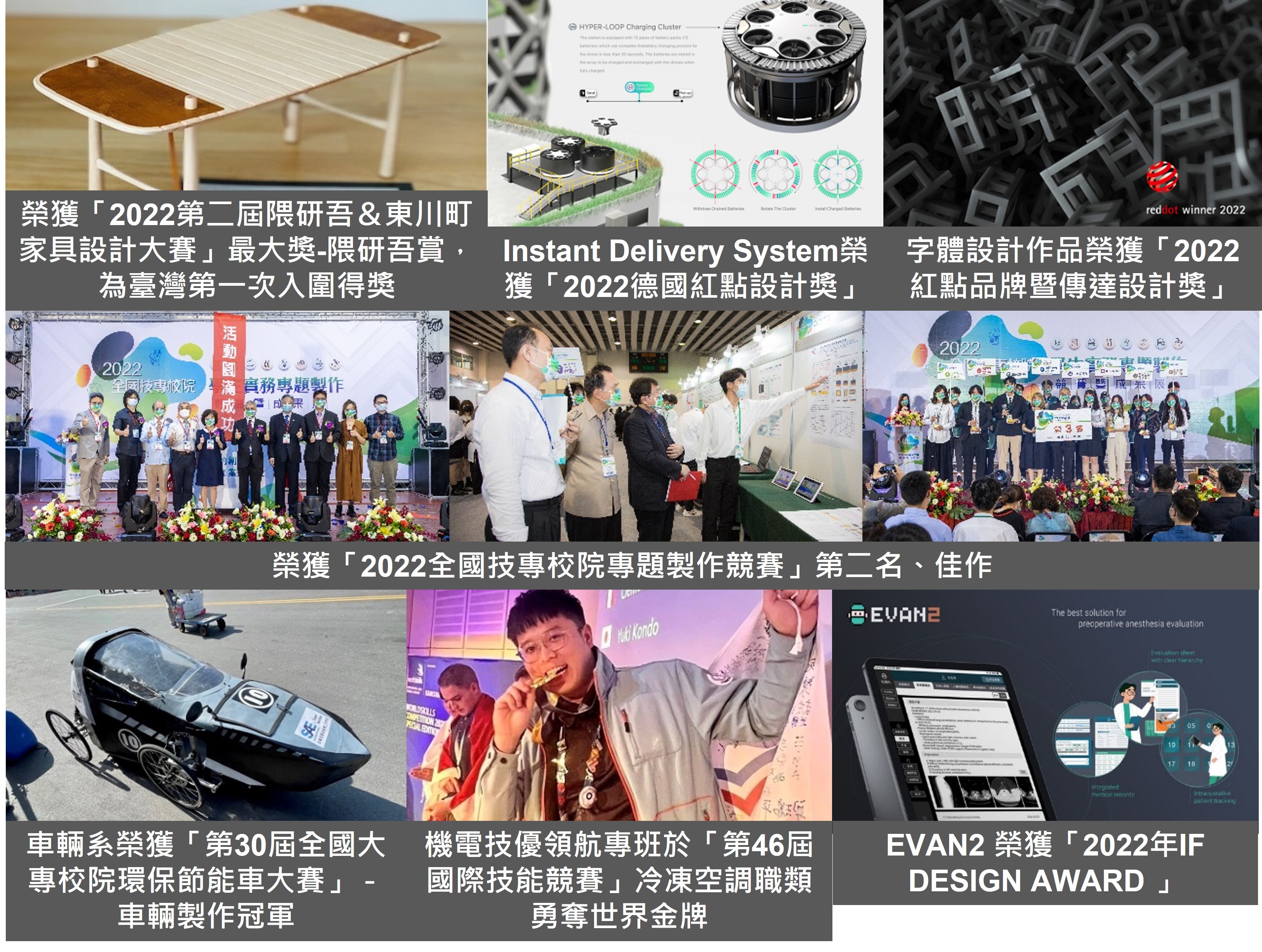 國際合作的競賽展演驗證-成果圖