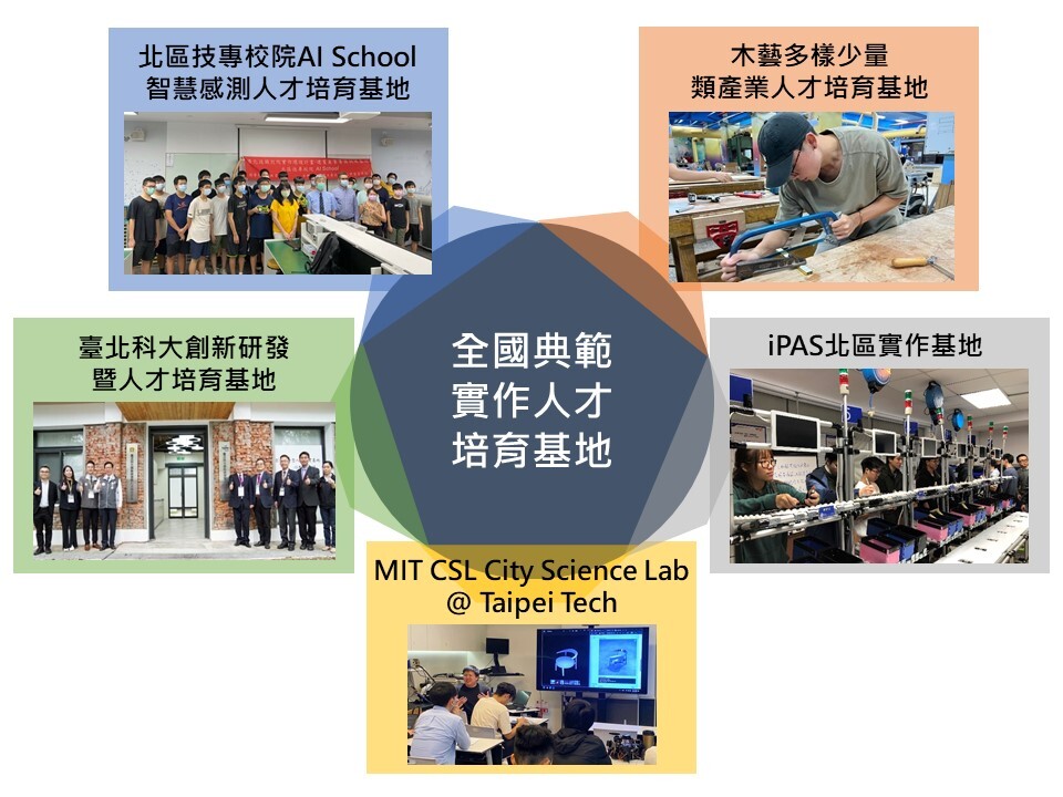 全國典範實作人才培育基地-綜整圖