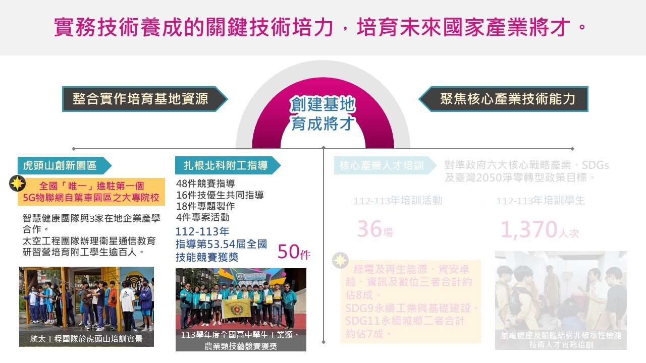 整合實作培育基地資源-綜整圖