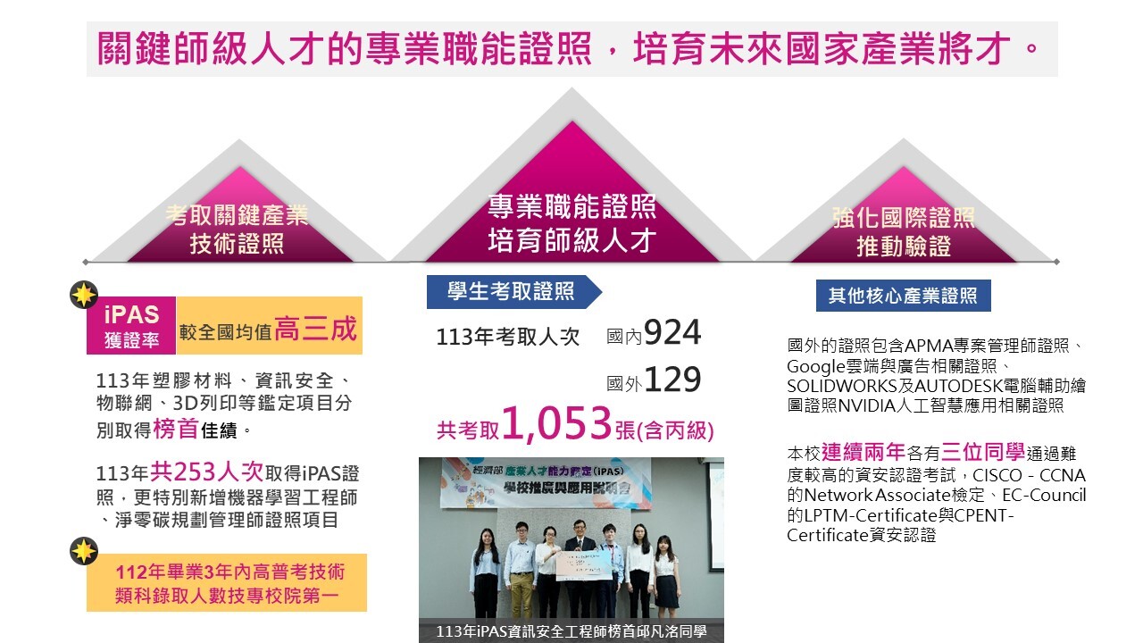 驗證證照人才養成成效-綜整圖