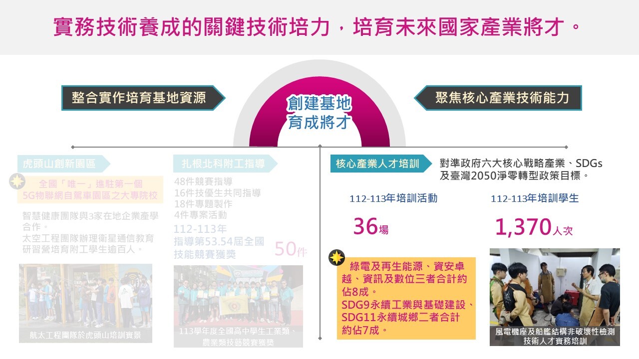 聚焦核心產業技術能力-綜整圖