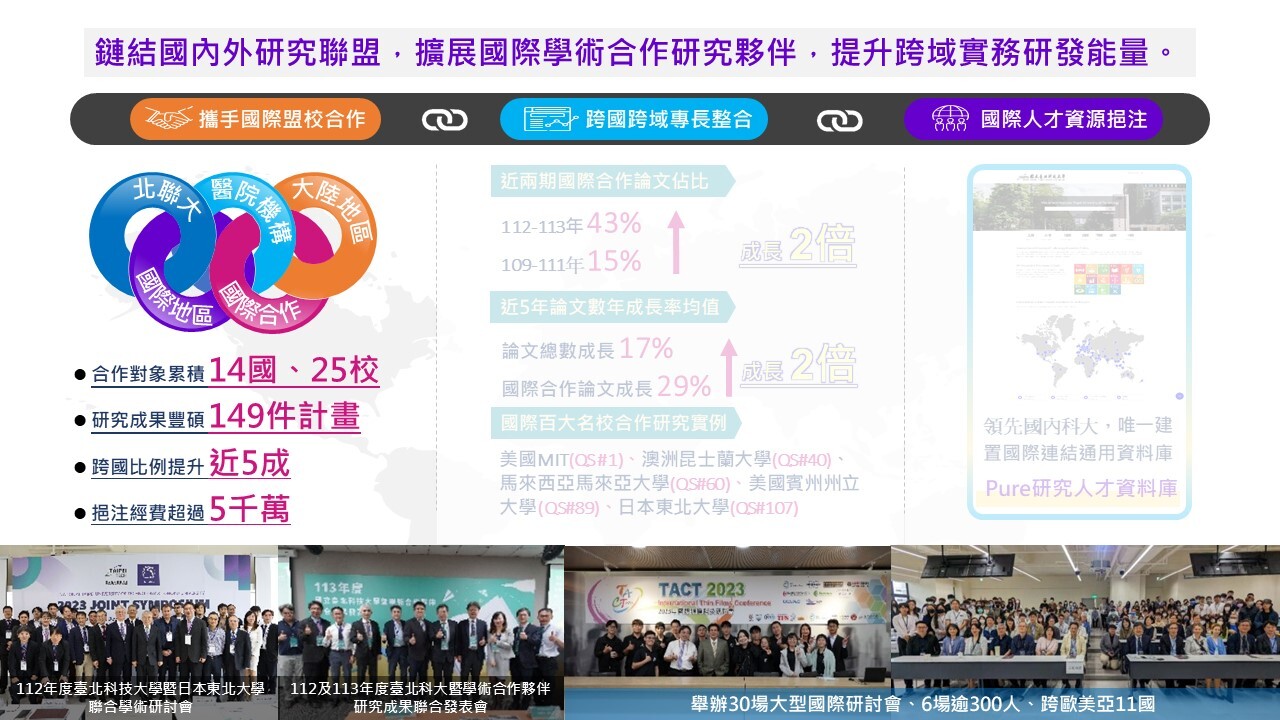 擴增校際學術合作計畫-綜整圖