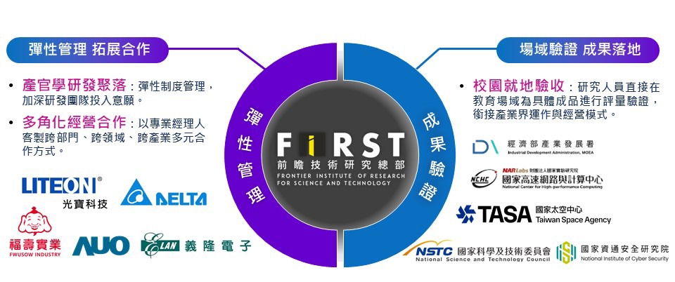彈性管理制度促進研發動能-綜整圖
