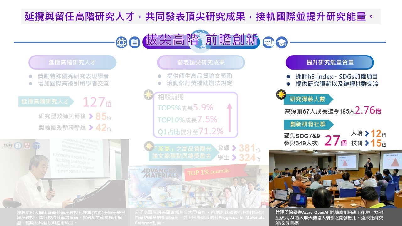 強化國際知名學者合作-綜整圖