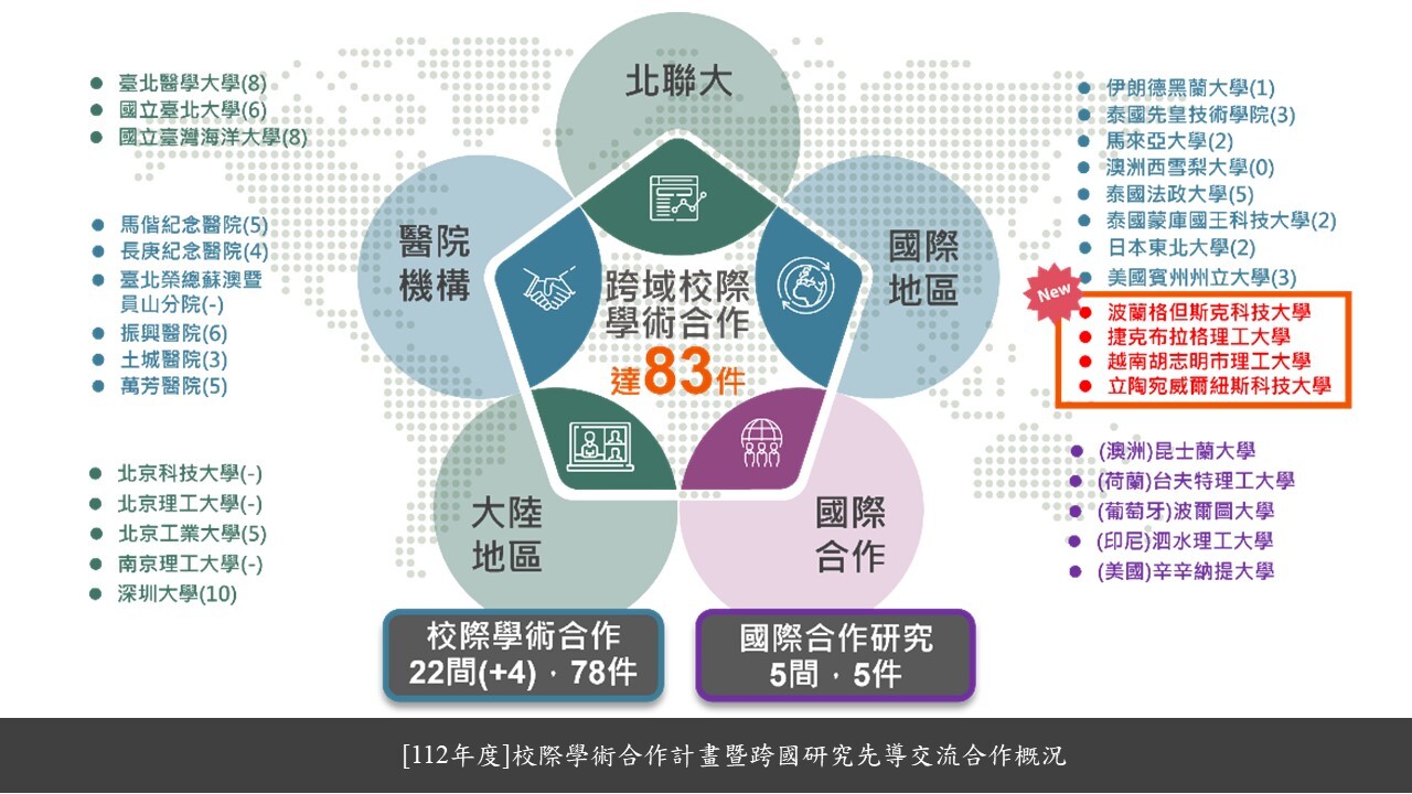 跨國研究先導交流合作概況-成果圖1