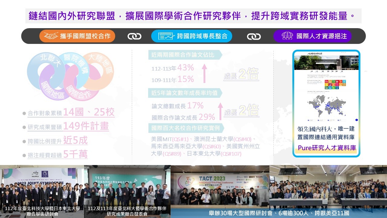 激發研究潛能接軌國際-綜整圖