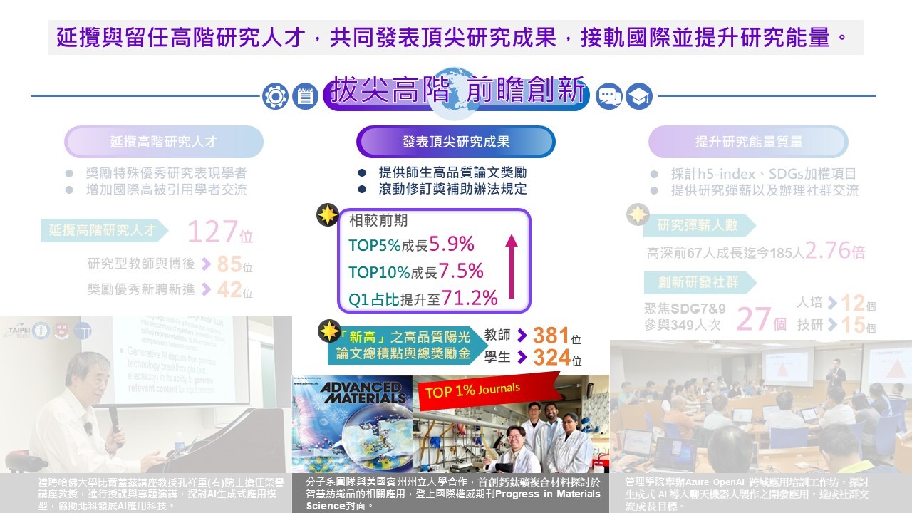 發表高影響力研究成果-綜整圖