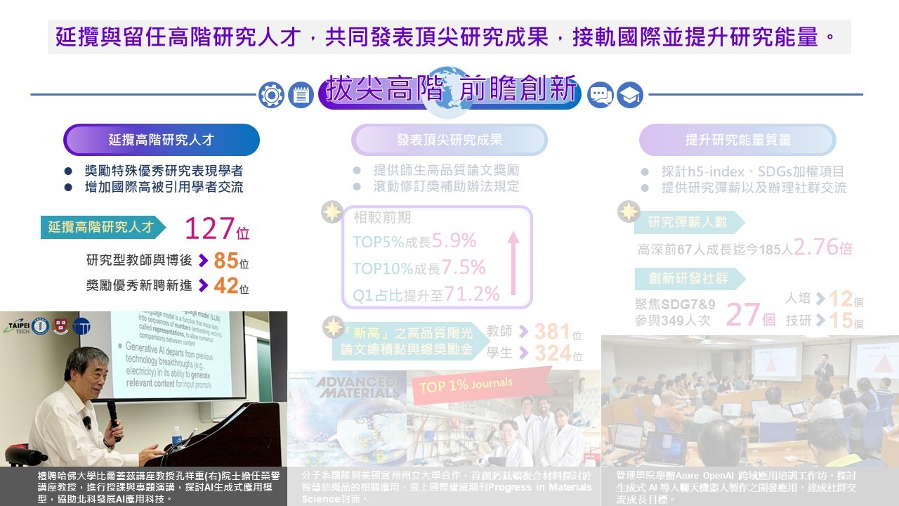 延攬高階人才共同研究-綜整圖
