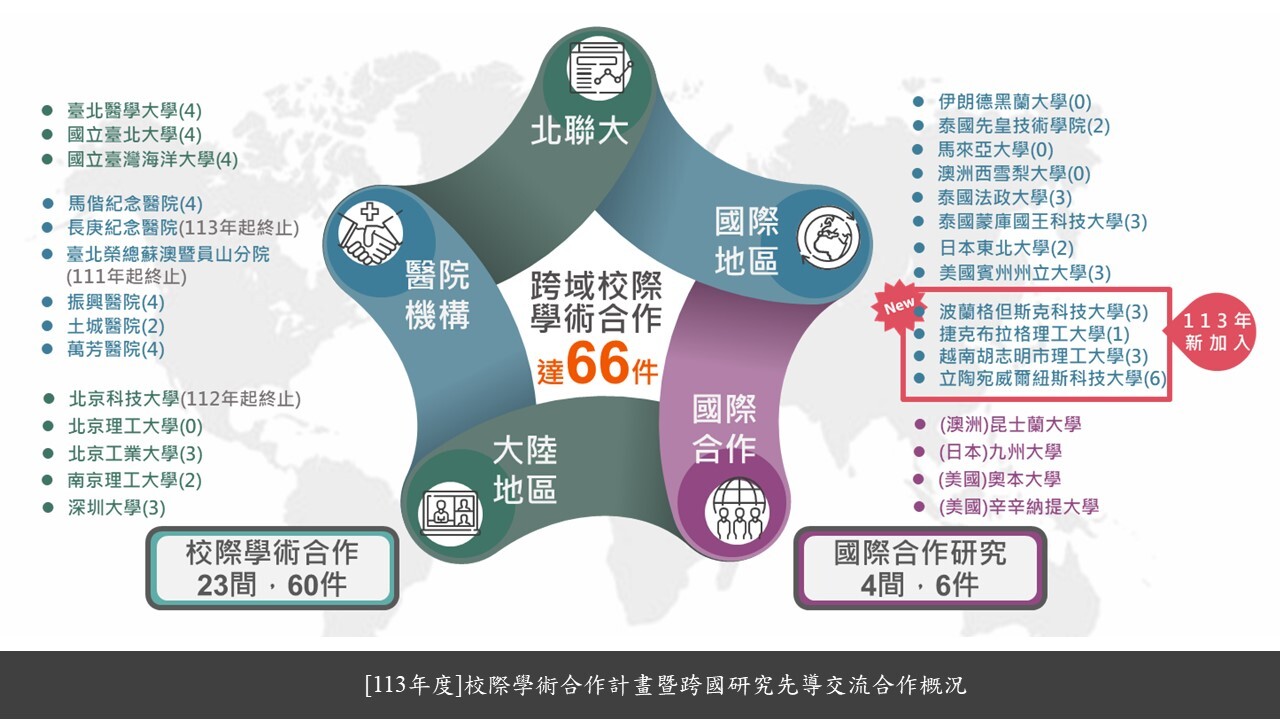 跨國研究先導交流合作概況-成果圖2