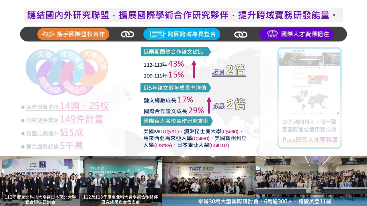 推動跨國研究先導交流-綜整圖