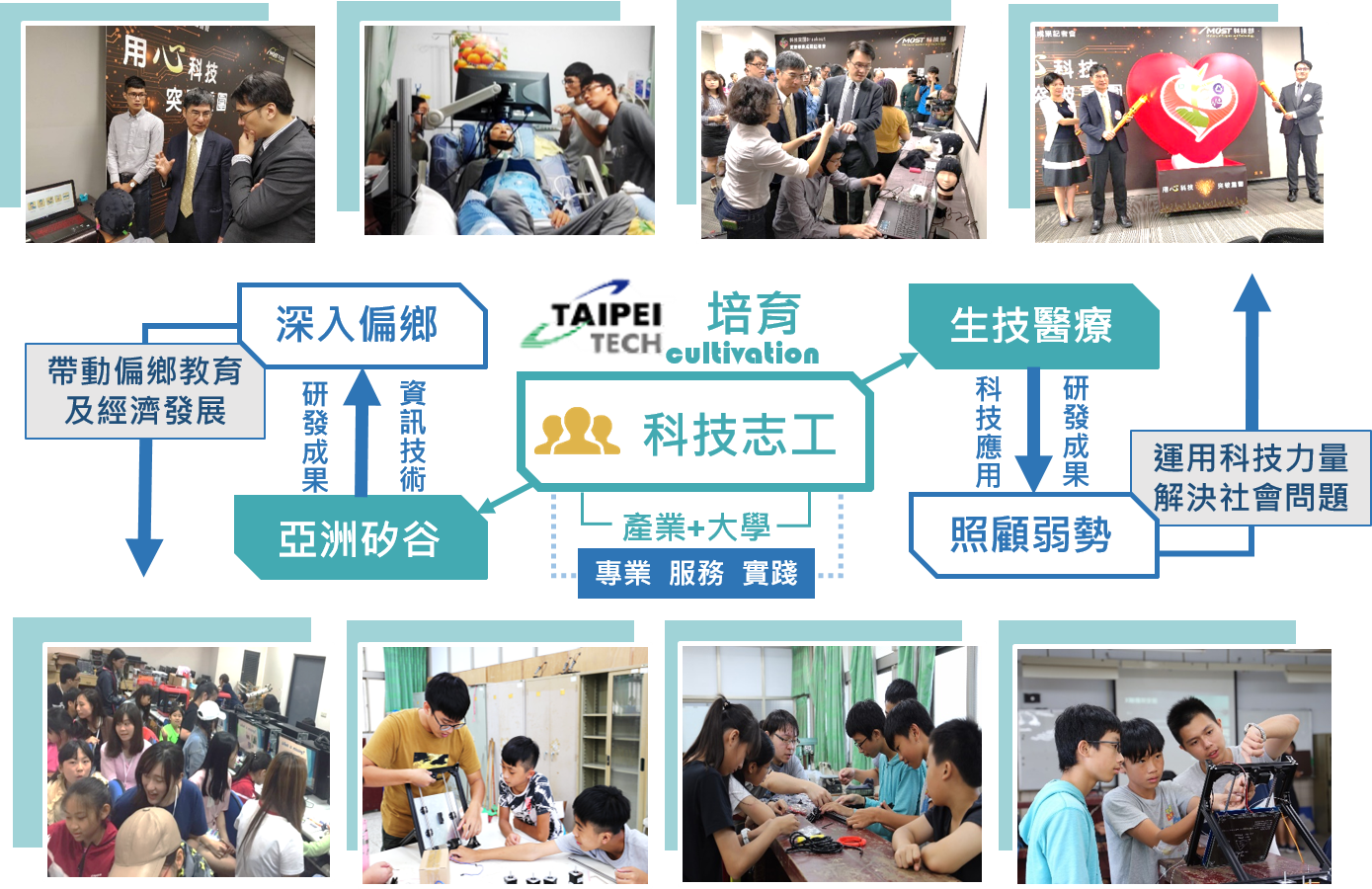 臺北科技大學培育科技志工