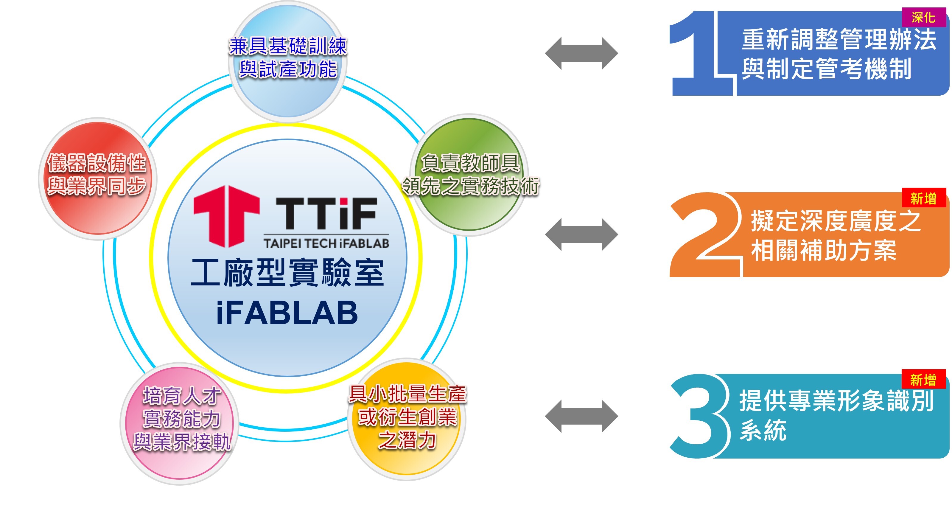 產學合作連結-產學實務連結的實驗室與設備-維運工廠型實驗室服務
