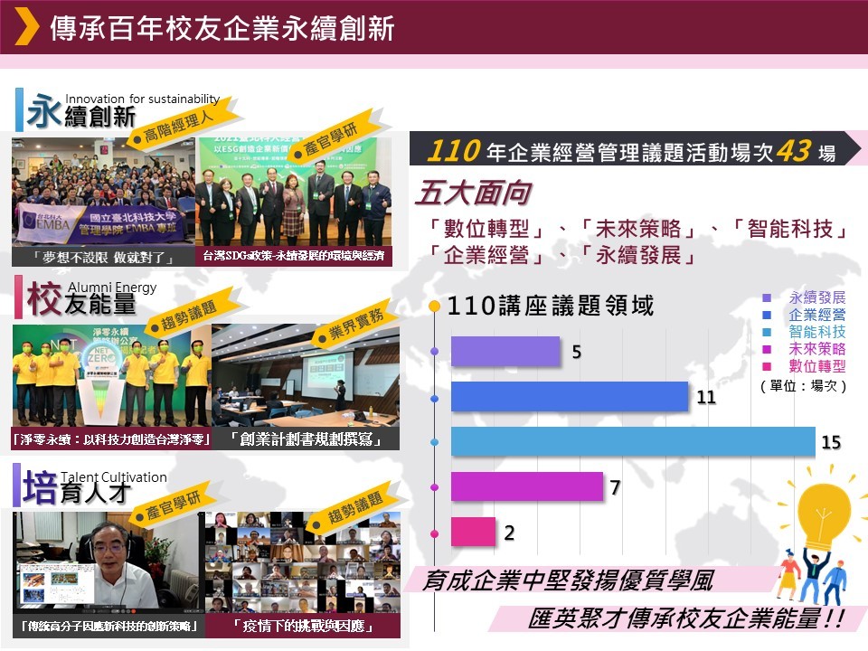 傳承百年校友企業永續創新